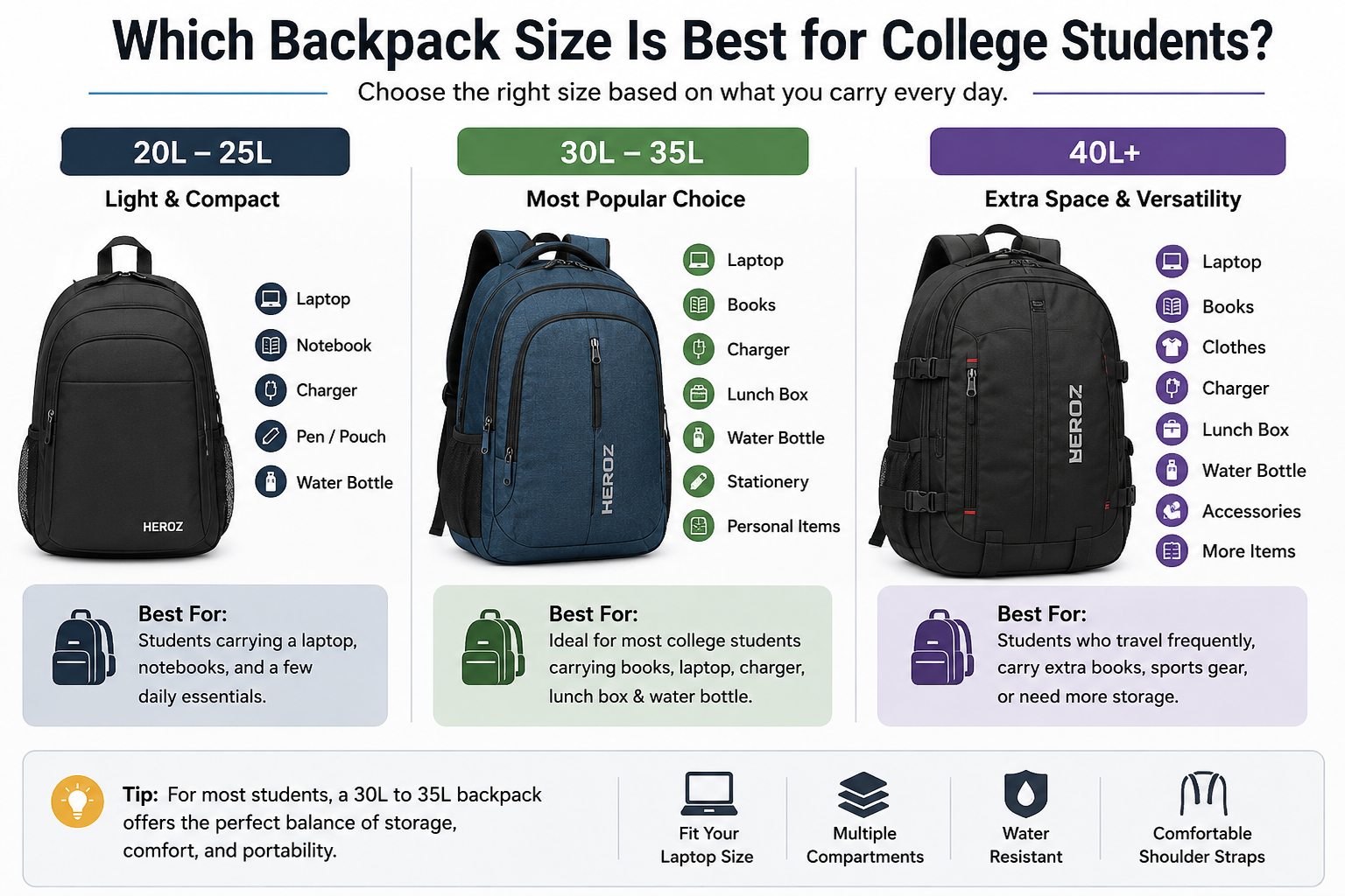 best laptop backpack 2015 india Rucker 4.0 | Rucking If you train hard on dirt Best Laptop Backpack for Office